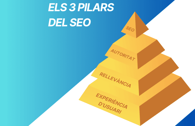 Els 3 pilars del SEO