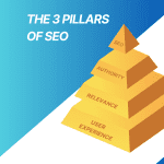 The 3 Pillars of SEO