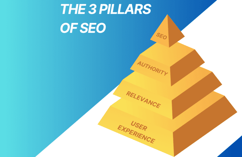 The 3 Pillars of SEO