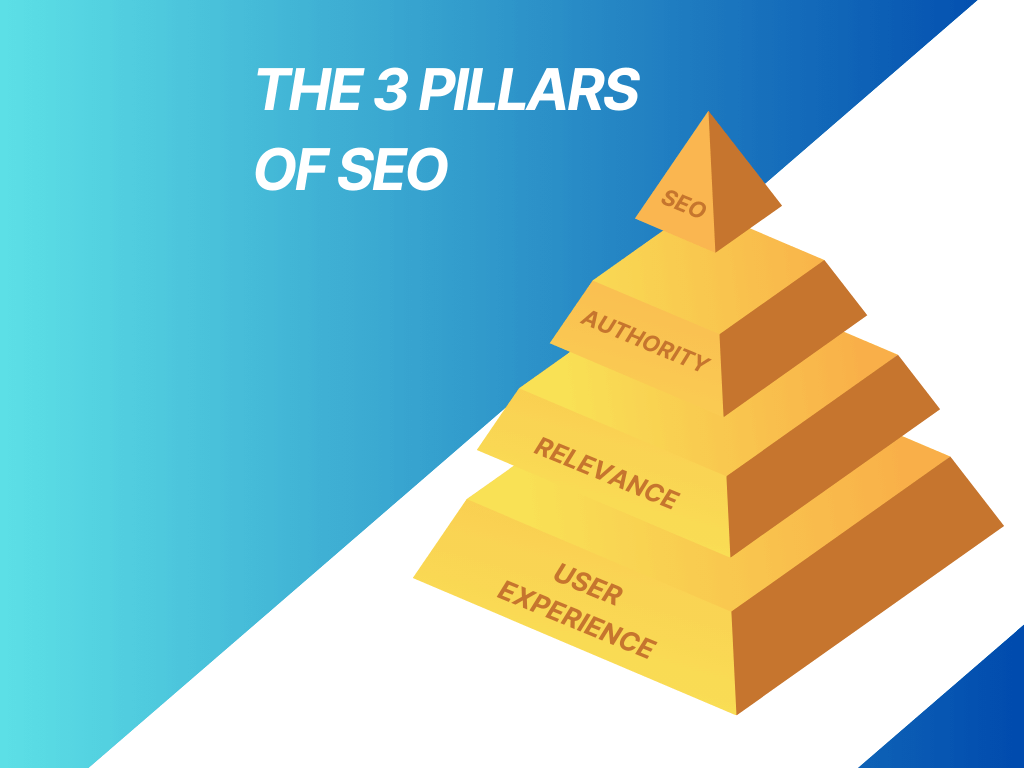 The 3 Pillars of SEO