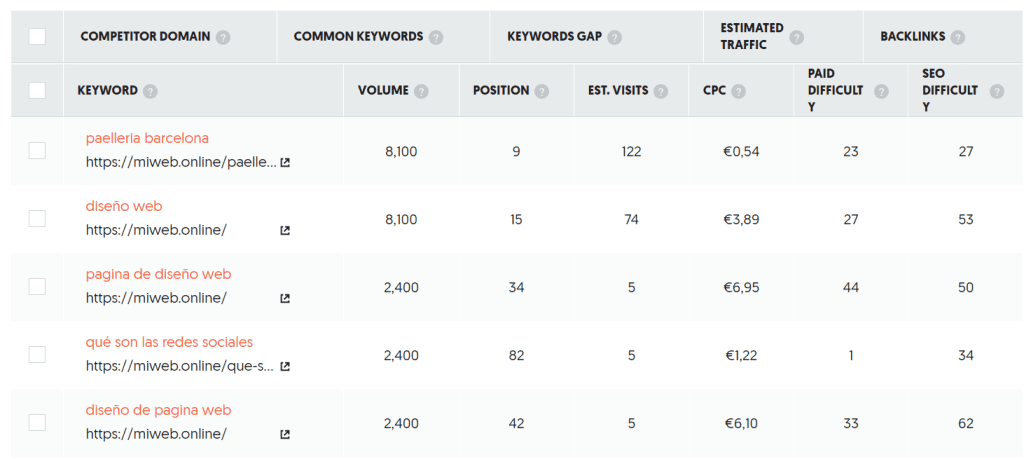 Competitor analysis