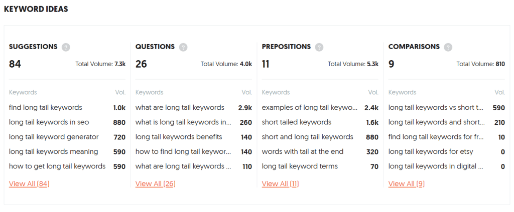 Long Tail Keywords - UberSuggest Ideas